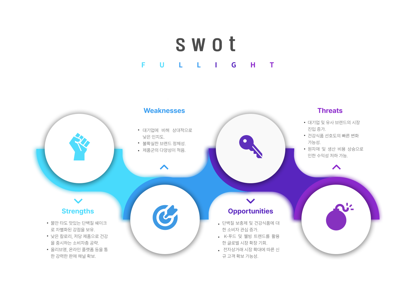 Fill ligght swot